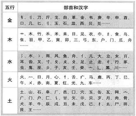 安 五行|康熙字典：安的字义解释，拼音，笔画，五行属性，安的起名寓意。